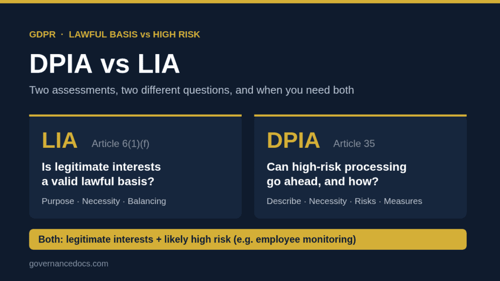 DPIA vs LIA: The Essential 2026 Guide to Which You Need (and When You Need Both) DPIA vs LIA: legitimate interests assessment under Article 6(1)(f) compared with a DPIA under Article 35