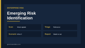 Emerging risk identification funnel from horizon scanning to risk register