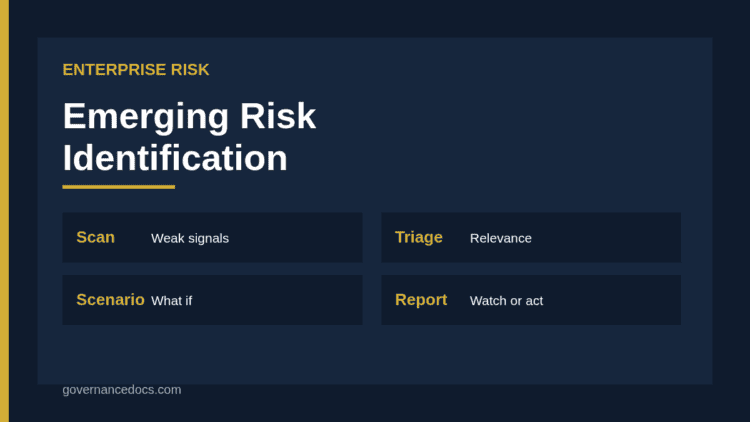 Emerging risk identification funnel from horizon scanning to risk register