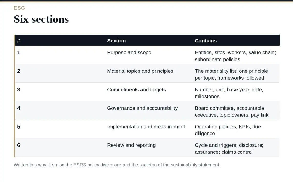 ESG Policy: A Clear Guide to the 6 Sections ESG policy: six sections from purpose to review
