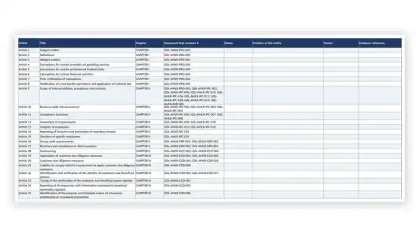 EU AMLR Toolkit sample: AMLR Article-by-Article Compliance Register