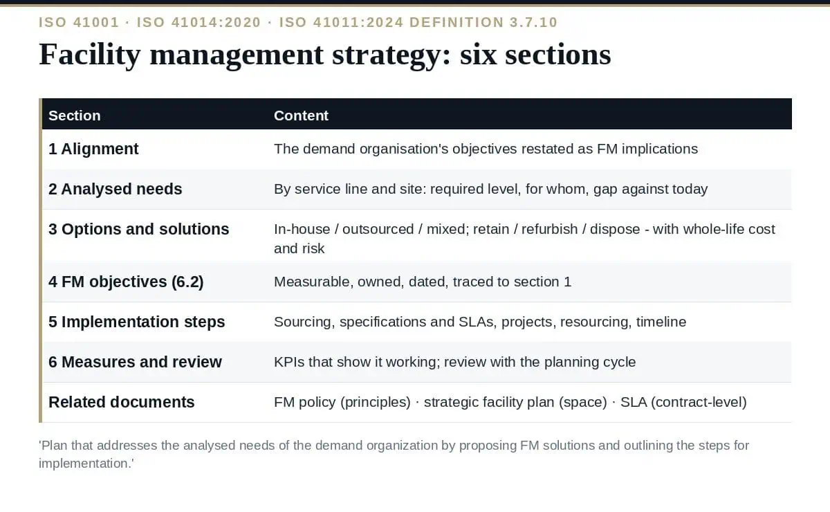 Facility Management Strategy: The Complete ISO 41001 Guide (2026) Facility management strategy: from the core business's needs to funded FM solutions