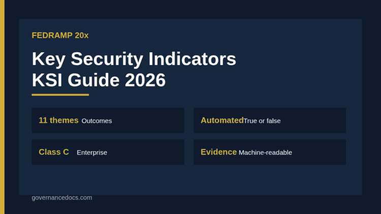 FedRAMP 20x KSI Key Security Indicators themes and validation