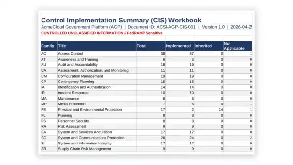 FedRAMP Toolkit sample: Control Implementation Summary workbook