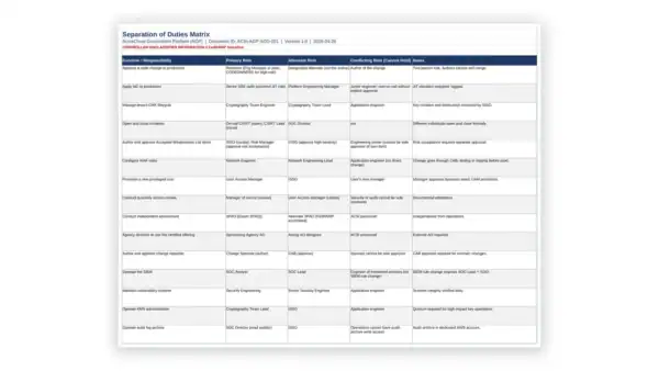 FedRAMP Toolkit sample: Separation of Duties Matrix workbook