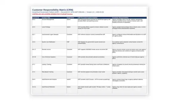 FedRAMP Toolkit sample: Customer Responsibility Matrix workbook