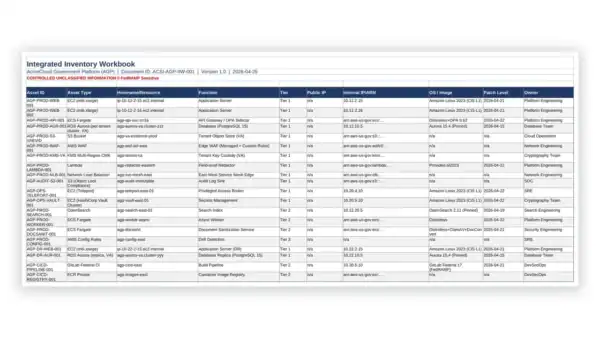 FedRAMP Toolkit sample: Integrated Inventory Workbook