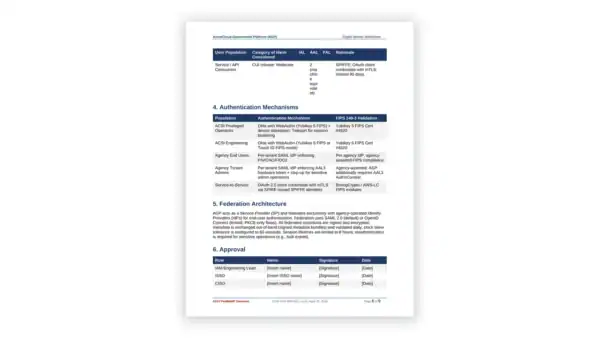 FedRAMP Toolkit sample: Digital Identity Worksheet
