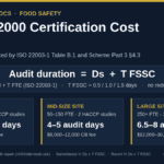 FSSC 22000 certification cost in 2026: auditor-day calculation, Foundation fees and Version 7 upgrade