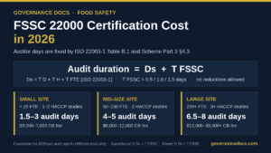 FSSC 22000 certification cost in 2026: auditor-day calculation, Foundation fees and Version 7 upgrade