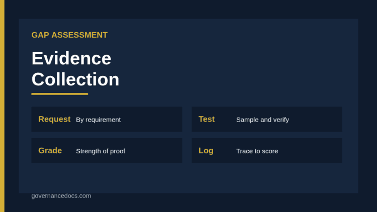 Gap assessment evidence log linking requirements to documents interviews and system samples