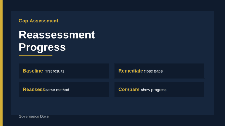 Gap assessment reassessment progress comparison diagram