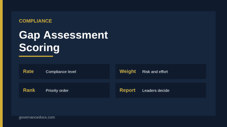 Gap assessment scoring matrix ranking findings by risk and effort