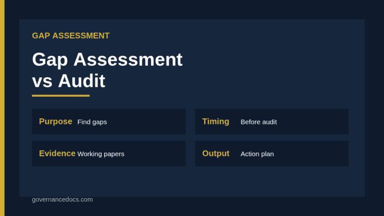 Gap assessment vs audit comparison of purpose, timing, independence and outputs