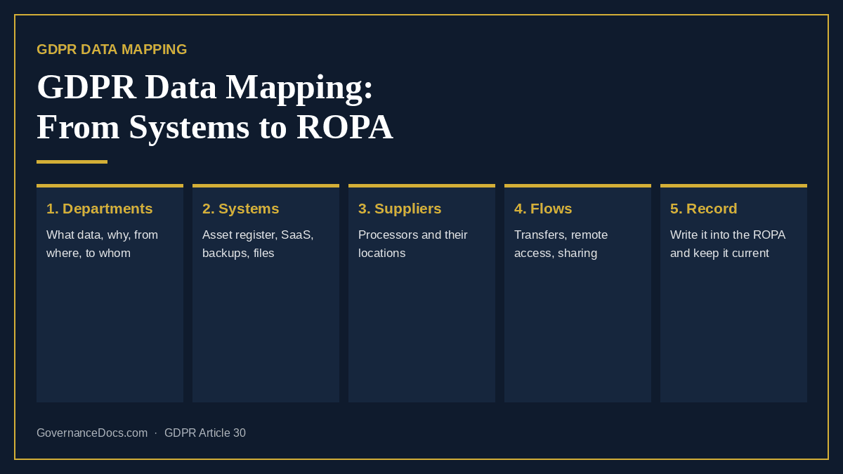 GDPR Data Mapping: The Complete 2026 Guide From Systems to ROPA GDPR data mapping steps from departments and systems to the ROPA