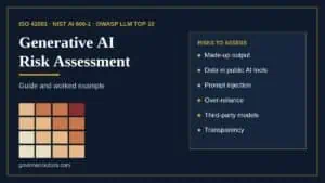 AI risk assessment chart with key risks listed for governance.