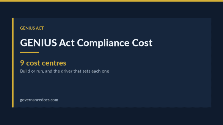 GENIUS Act compliance cost — GENIUS Act Compliance Cost: A Practical 2027 Method