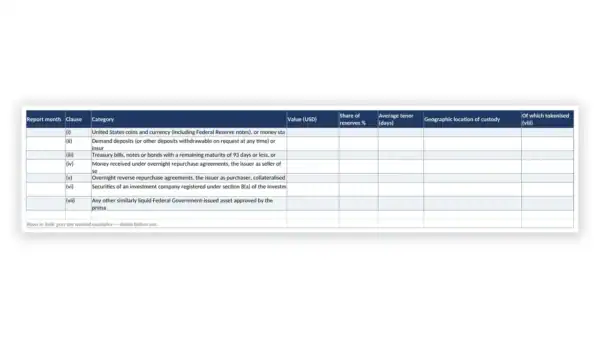 GENIUS Act Toolkit sample: GDL-GEN-RPT-003 - Monthly Reserve Composition Workbook