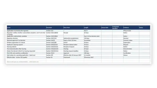 GENIUS Act Toolkit sample: GDL-GEN-APP-005 - Application Timeline and Clock Tracker