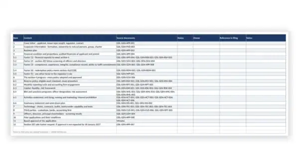 GENIUS Act Toolkit sample: GDL-GEN-APP-002 - Application Content Checklist