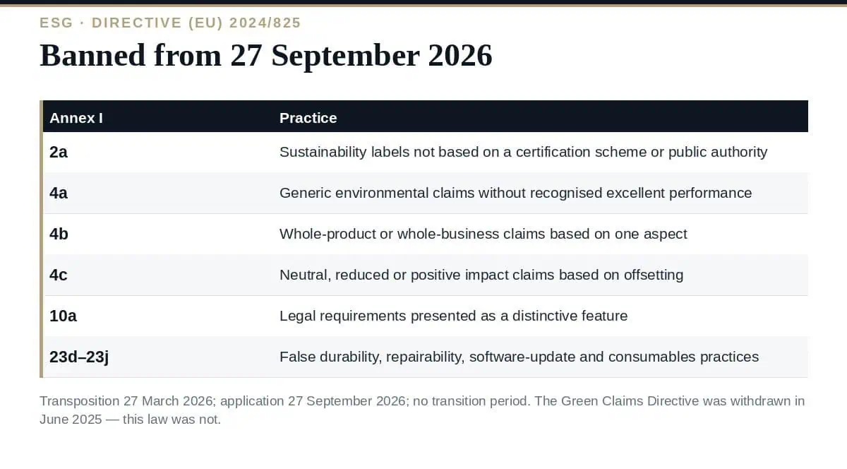 Greenwashing: The EU Rules That Apply From 27 September 2026 Greenwashing rules from 27 September 2026: what Directive (EU) 2024/825 bans