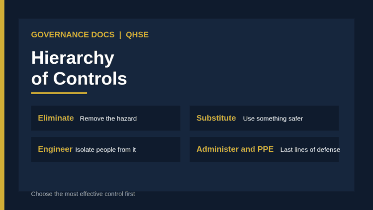 Hierarchy of controls: elimination, substitution, engineering controls, administrative controls and PPE