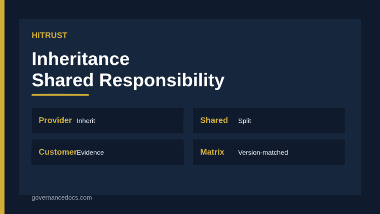 HITRUST inheritance Shared Responsibility Matrix cloud provider