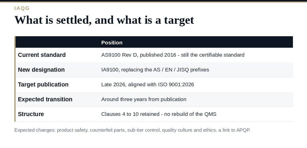 IA9100: A Clear Guide to the 2026 AS9100 Revision IA9100: what changes from AS9100 Rev D and what stays the same