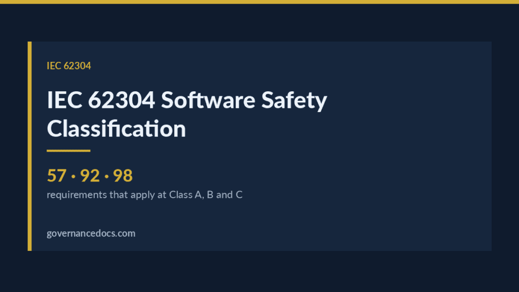 IEC 62304 software safety classification — IEC 62304 Software Safety Classification: Class A, B and C Explained (2026 Guide)