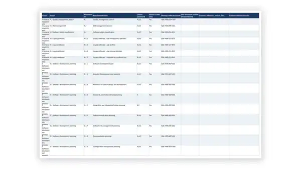 IEC 62304 Toolkit sample: GDL-MDS-WBK-001 - IEC 62304 Requirements Register and Class Applicability Matrix