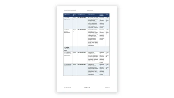 IEC 62304 Toolkit sample: GDL-MDS-AUD-002 - IEC 62304 Internal Audit Checklist