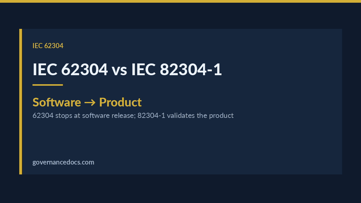 IEC 62304 vs IEC 82304-1: Which Standard Does SaMD Need? (Complete 2026 Comparison) IEC 62304 vs IEC 82304-1 explained