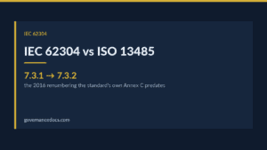 IEC 62304 vs ISO 13485 — IEC 62304 vs ISO 13485: How the Two Standards Fit Together (Clause-by-Clause, 2026)