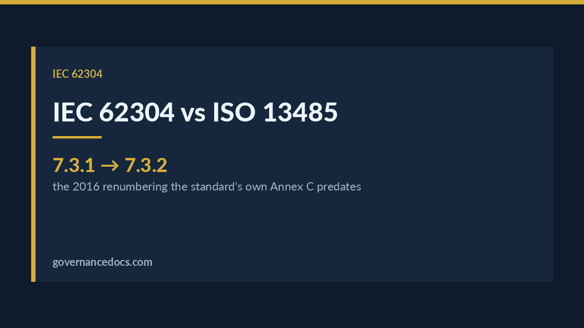 IEC 62304 vs ISO 13485: How the Two Standards Fit Together (Clause-by-Clause, 2026) IEC 62304 vs ISO 13485 explained