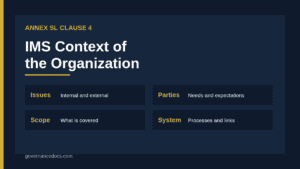 IMS context of the organization showing internal issues external issues and interested parties
