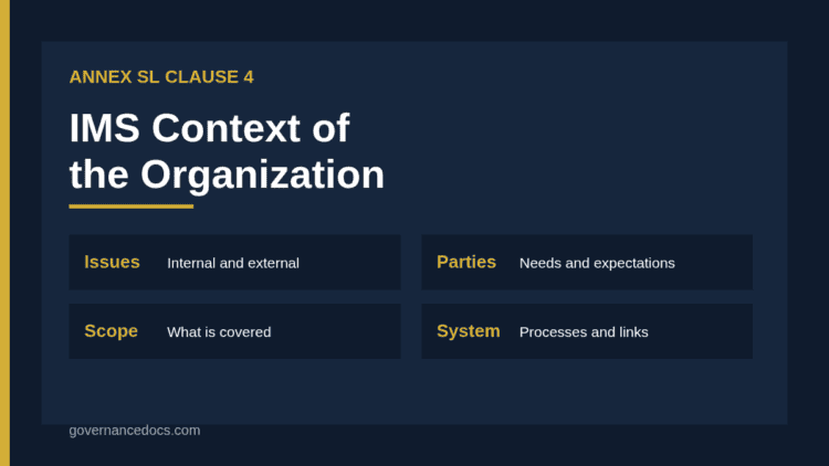 IMS context of the organization showing internal issues external issues and interested parties