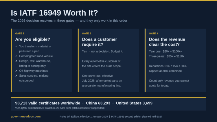 Is IATF 16949 worth it in 2026: eligibility, customer mandate and cost gates for automotive suppliers