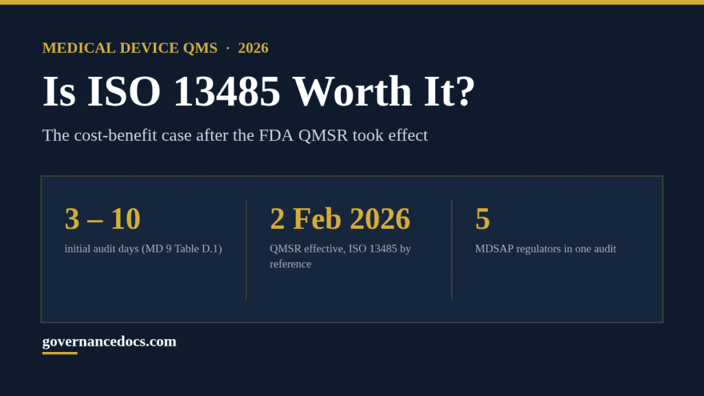 Infographic answering is ISO 13485 worth it in 2026 with audit days, QMSR date and MDSAP regulators
