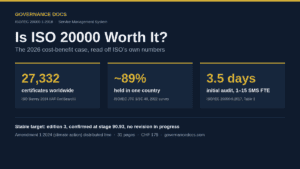 Infographic answering is ISO 20000 worth it with 27,332 certificates worldwide, 89% in one country and 3.5 initial audit days