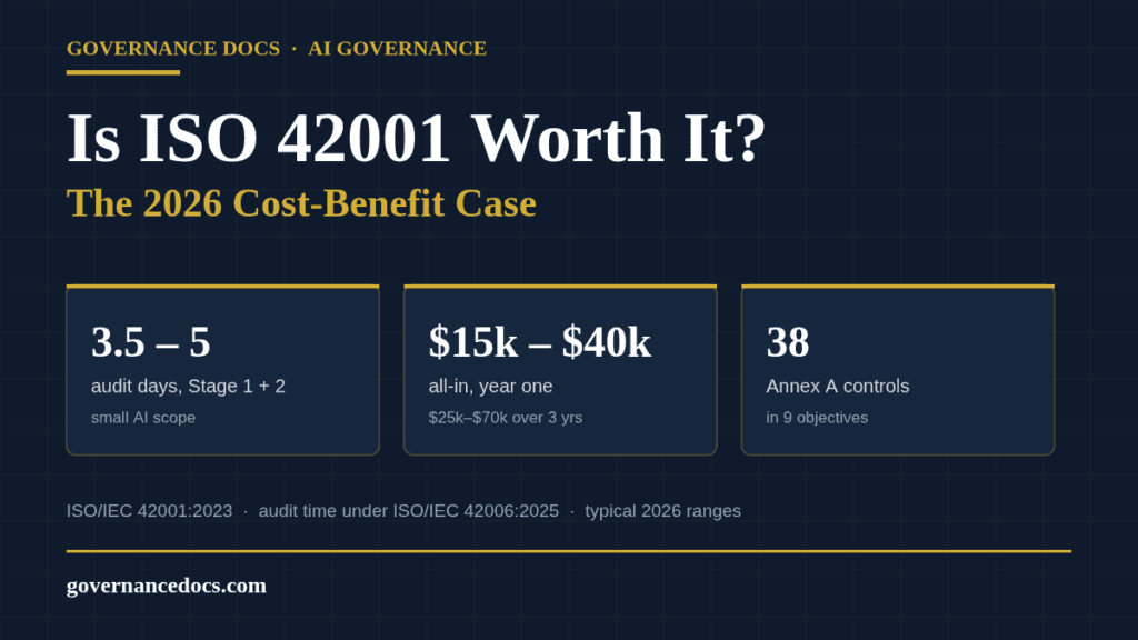 Is ISO 42001 worth it in 2026 — audit days, first-year cost and Annex A controls at a glance
