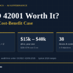 Is ISO 42001 worth it in 2026 — audit days, first-year cost and Annex A controls at a glance