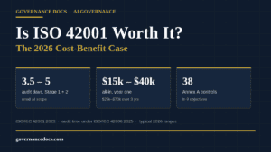 Is ISO 42001 worth it in 2026 — audit days, first-year cost and Annex A controls at a glance