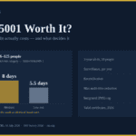 Is ISO 45001 worth it in 2026 - initial audit days by OH&S risk category and three-year cost