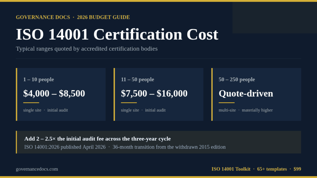 ISO 14001 certification cost ranges for 2026 by company size, with three-year cycle and 2026 transition notes