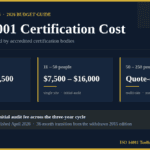 ISO 14001 certification cost ranges for 2026 by company size, with three-year cycle and 2026 transition notes