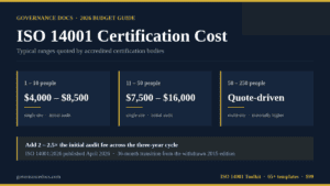 ISO 14001 certification cost ranges for 2026 by company size, with three-year cycle and 2026 transition notes