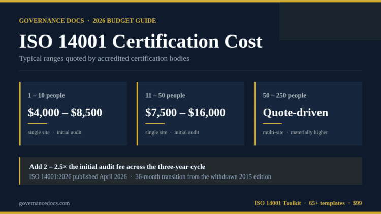 ISO 14001 certification cost ranges for 2026 by company size, with three-year cycle and 2026 transition notes