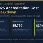ISO 17025 accreditation cost 2026 breakdown: UKAS initial assessment £9,815, NVLAP annual fee $5,750, year-one total $14k to $120k