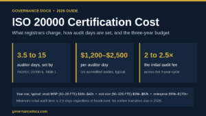 ISO 20000 certification cost 2026: auditor days from ISO/IEC 20000-6 Table 1, day rates and three-year budget