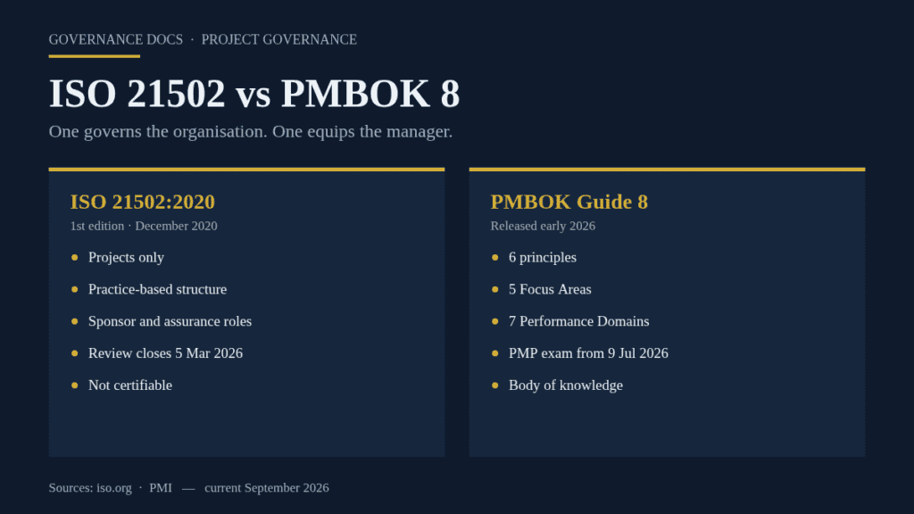 ISO 21502 vs PMBOK 8 comparison: the 2020 project management guidance against PMI six principles, five Focus Areas and seven Performance Domains